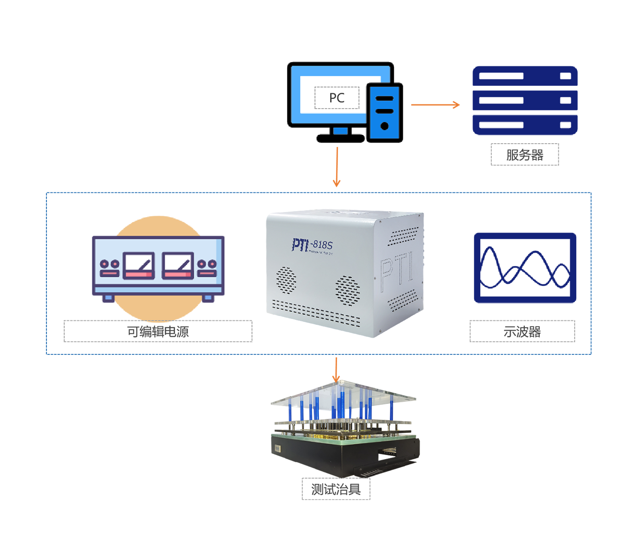 汽车座椅控制器模块功能测试（images 1）